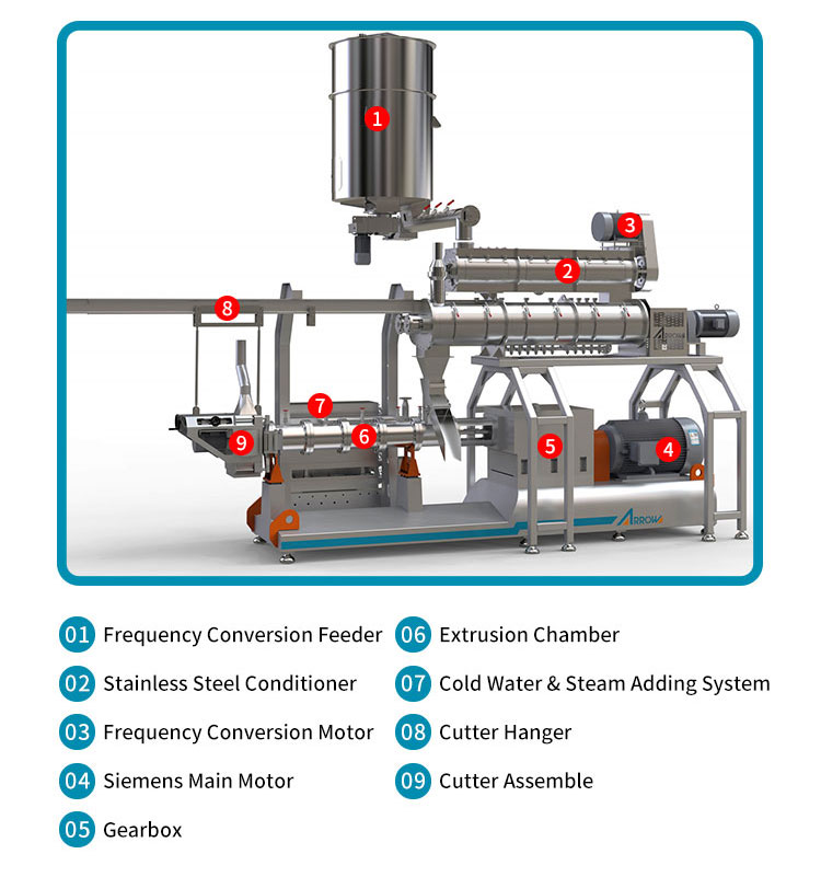 Fish feed production fabricate processing line machinery packaging mixing drying extruder extruding machinery