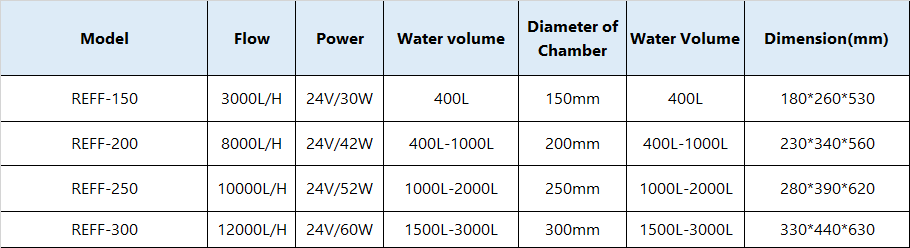 DC powered protein skimmer