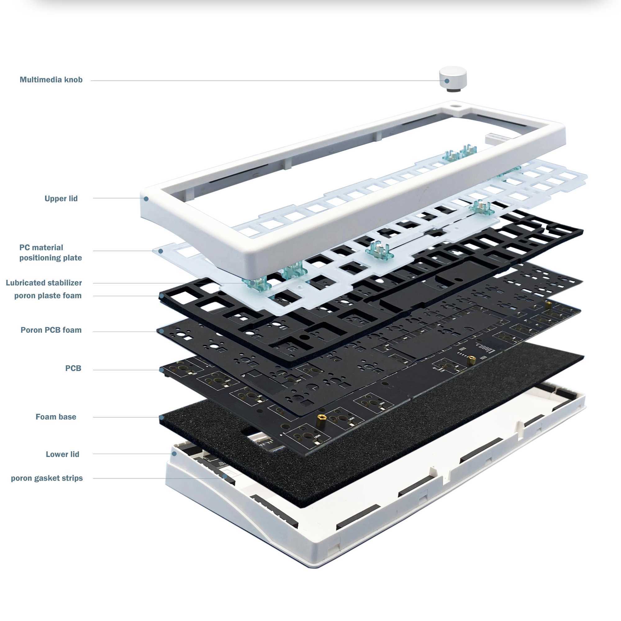 GMK67 65% pad 2.4G wireless hot swappable Custi mechanical keyboard kit RGB backlight Y241126
