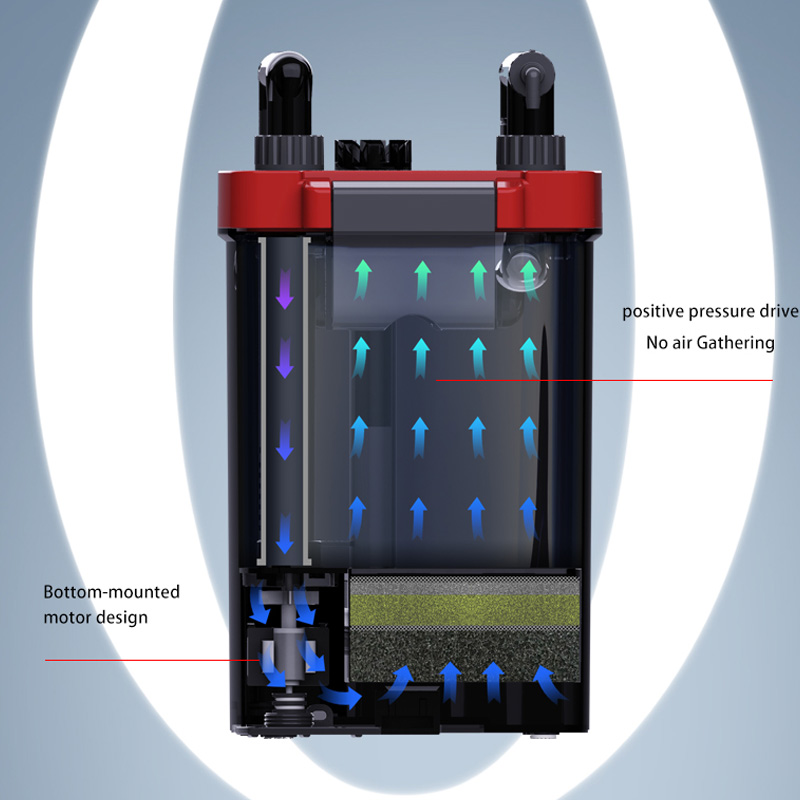 Netlea Wholesale High Quality Hang on Filter External for Aquarium Fish Tank