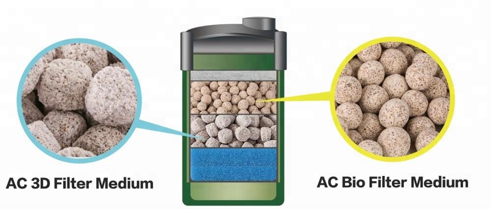 Aquarium bio filter media for canister filter