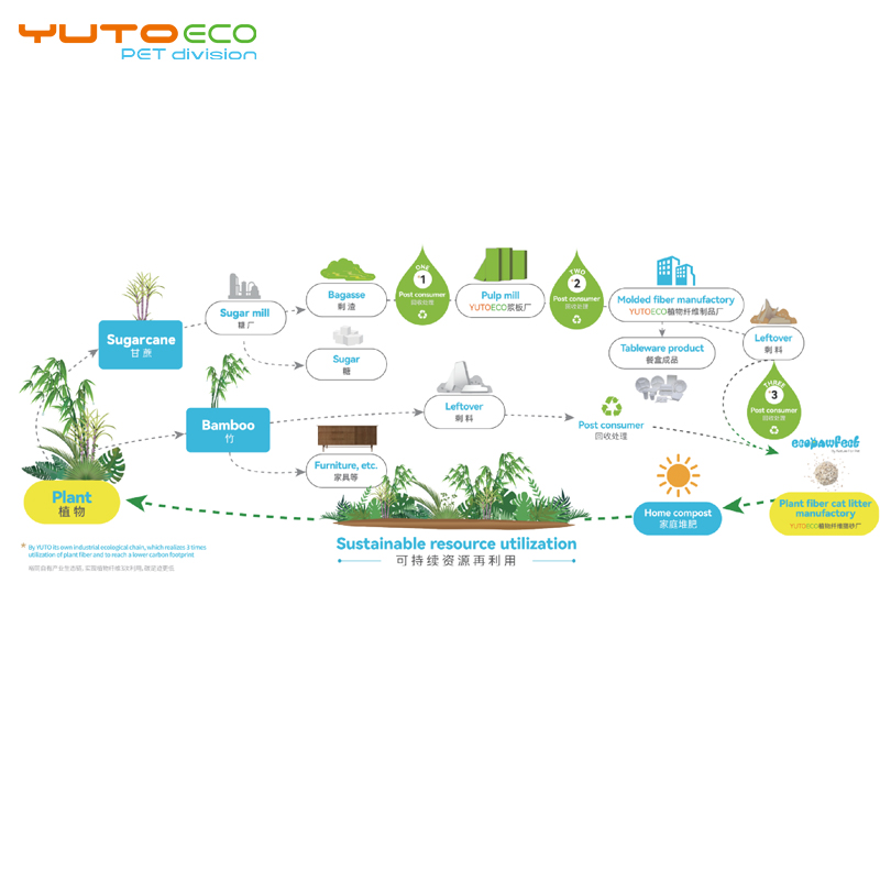 Wholesale Pet Product Cat Litter Plant Fiber Degradable Toilet Flushable No Dust Bamboo Cat Litter