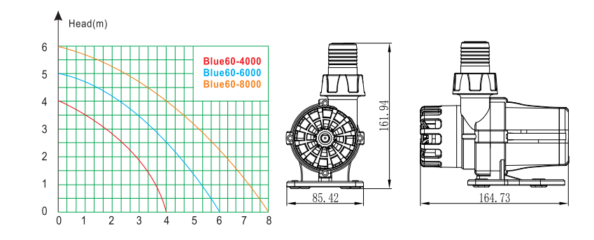Newly Item ECO DC Circulation Pump and power saving pump Blue 8000