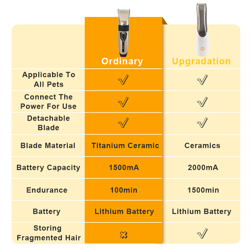 Quality Assurance Electric Pusher Pet Trimmer Rechargeable Dog Hair Clipper Electric