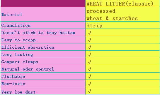 best seller products 2024 innovative products Wheat Cat Litter verified suppliers provide free sample
