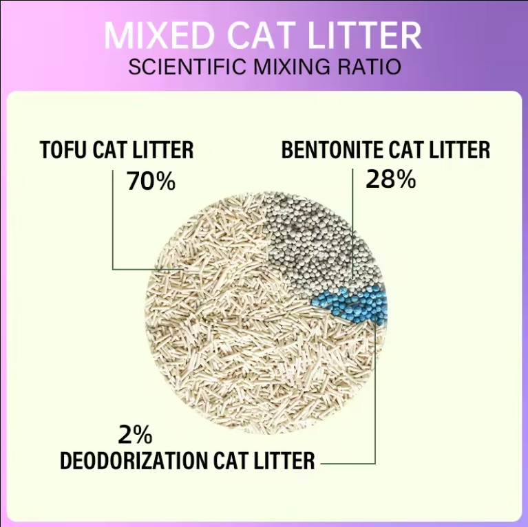 Premium Quality Eco-Friendly Large Cat Litter Natural Mineral Clumping Bentonite Wholesale Discounts Ball Pattern