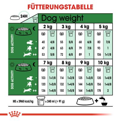 Royal Canin Feline Fit 32 2 kg / 4kg/5kg/7kg/10kg/15kg