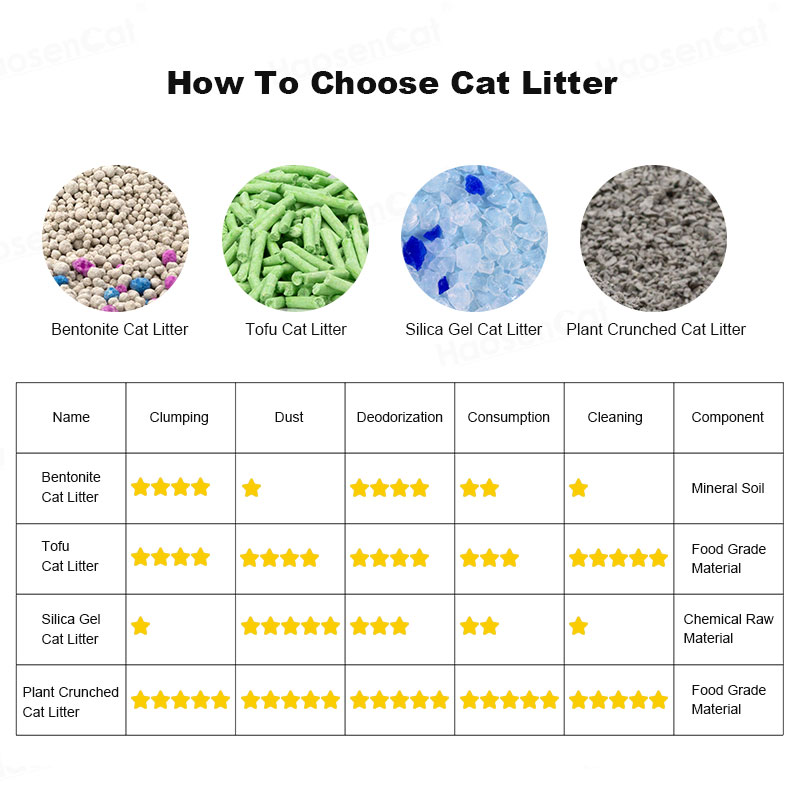 New Popular Wholesale OEM Factory Bulk Sand Deodorizing Bamboo Tofu Cat Litter