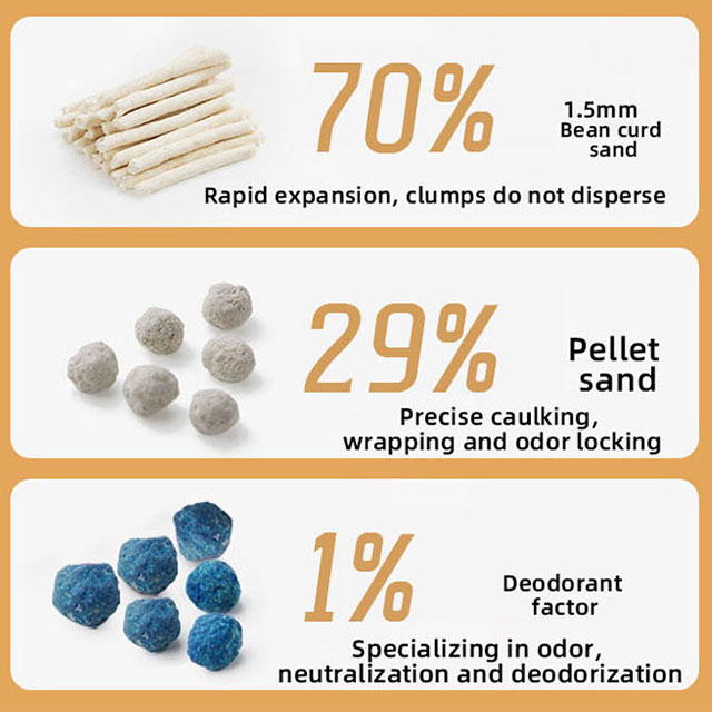 Hot Sale Ball Shape Bentonite Cat Litter Strong Agglomeration and Deodorization Premium Pet Product