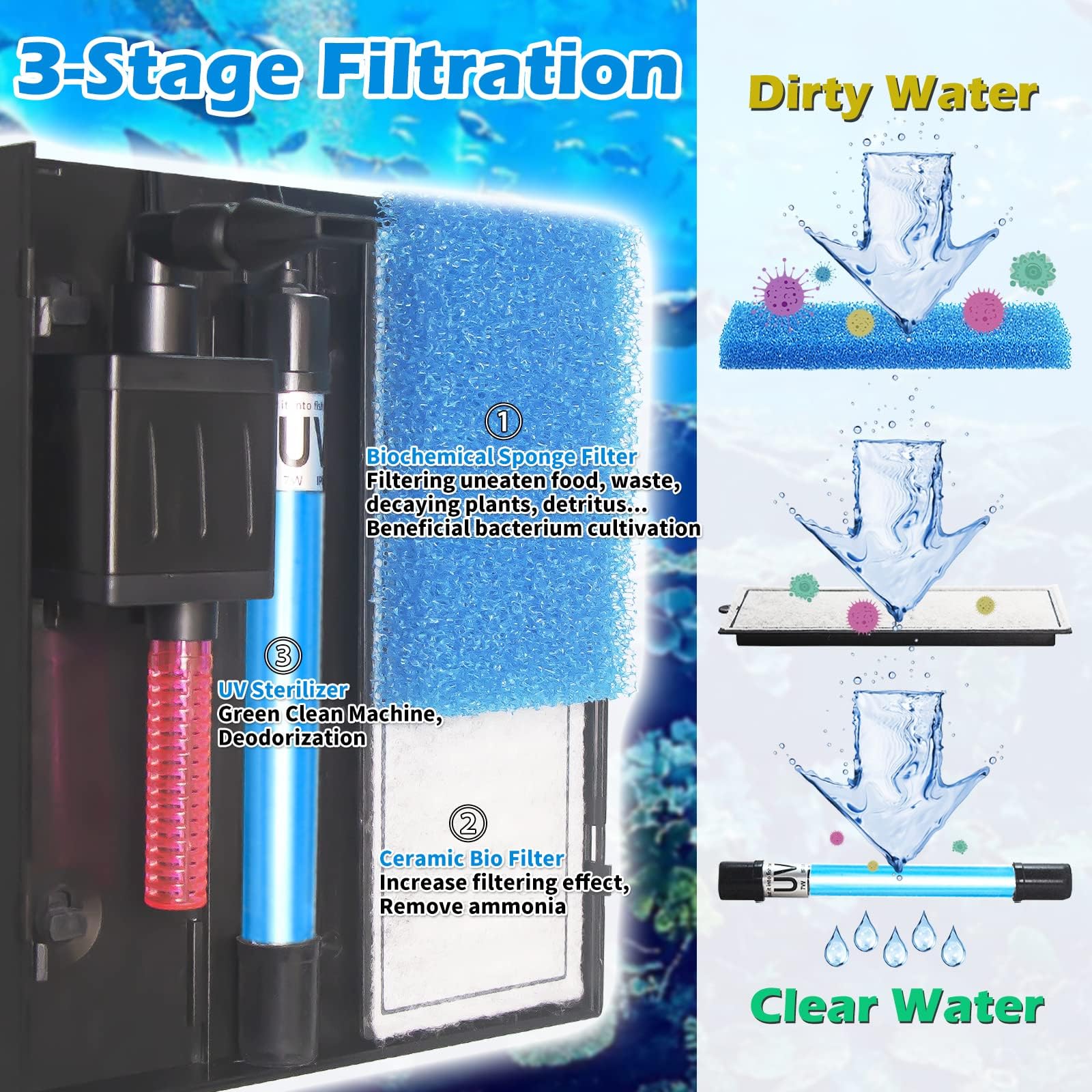 TARARIUM Aquarium Filter U-V Green Clean Machine for 15-55 Gallon Fish Tank Crystal Clear Green Killing 100GPH, Saltwater & Freshwater Hang on Bac