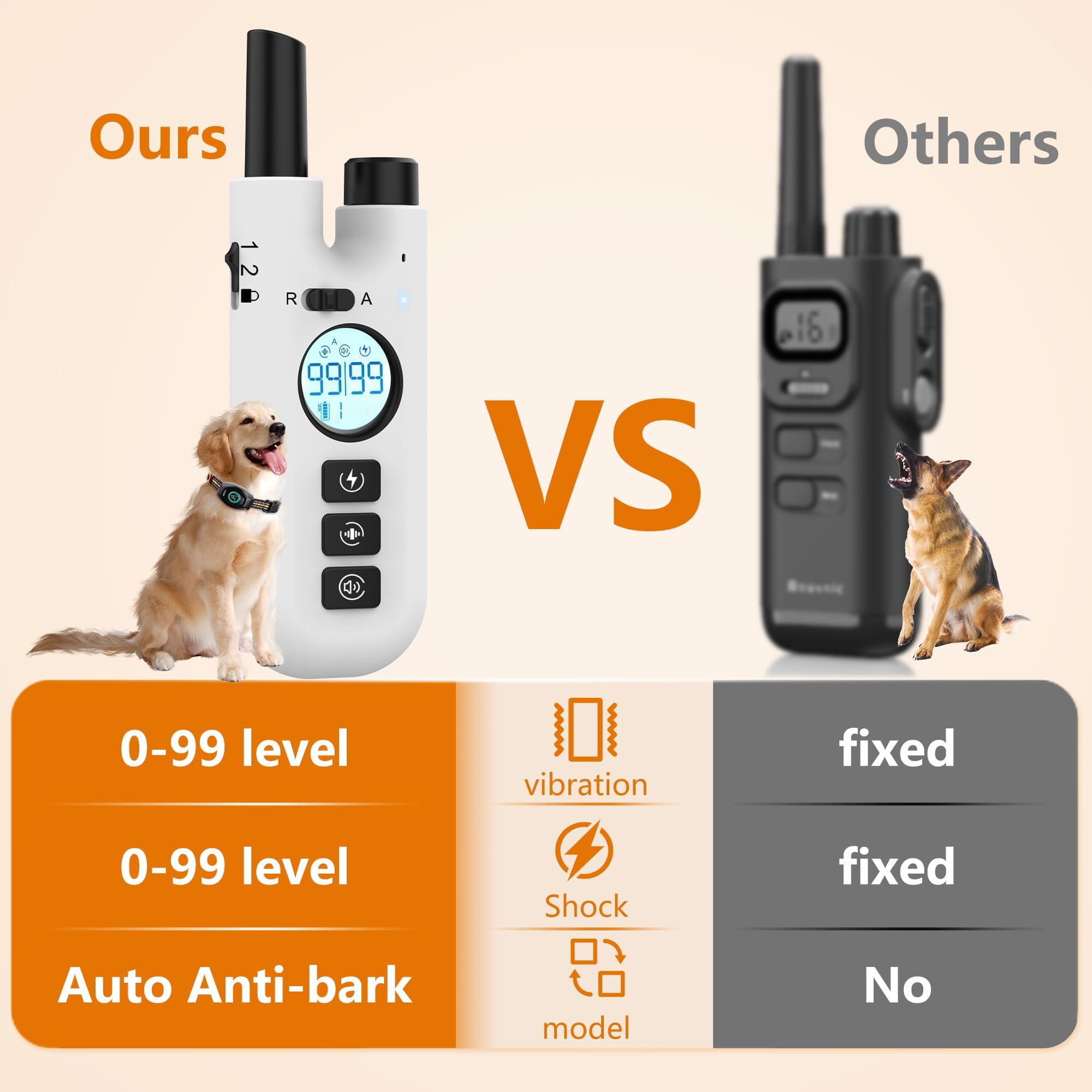 in 1 Bark with Remote, Shock for 2 Large Medium Small Dogs(15-120lbs), Anti Barking Dog Training Collar, Beep/Shock/Vibration(0-99), Smart E Collar 13