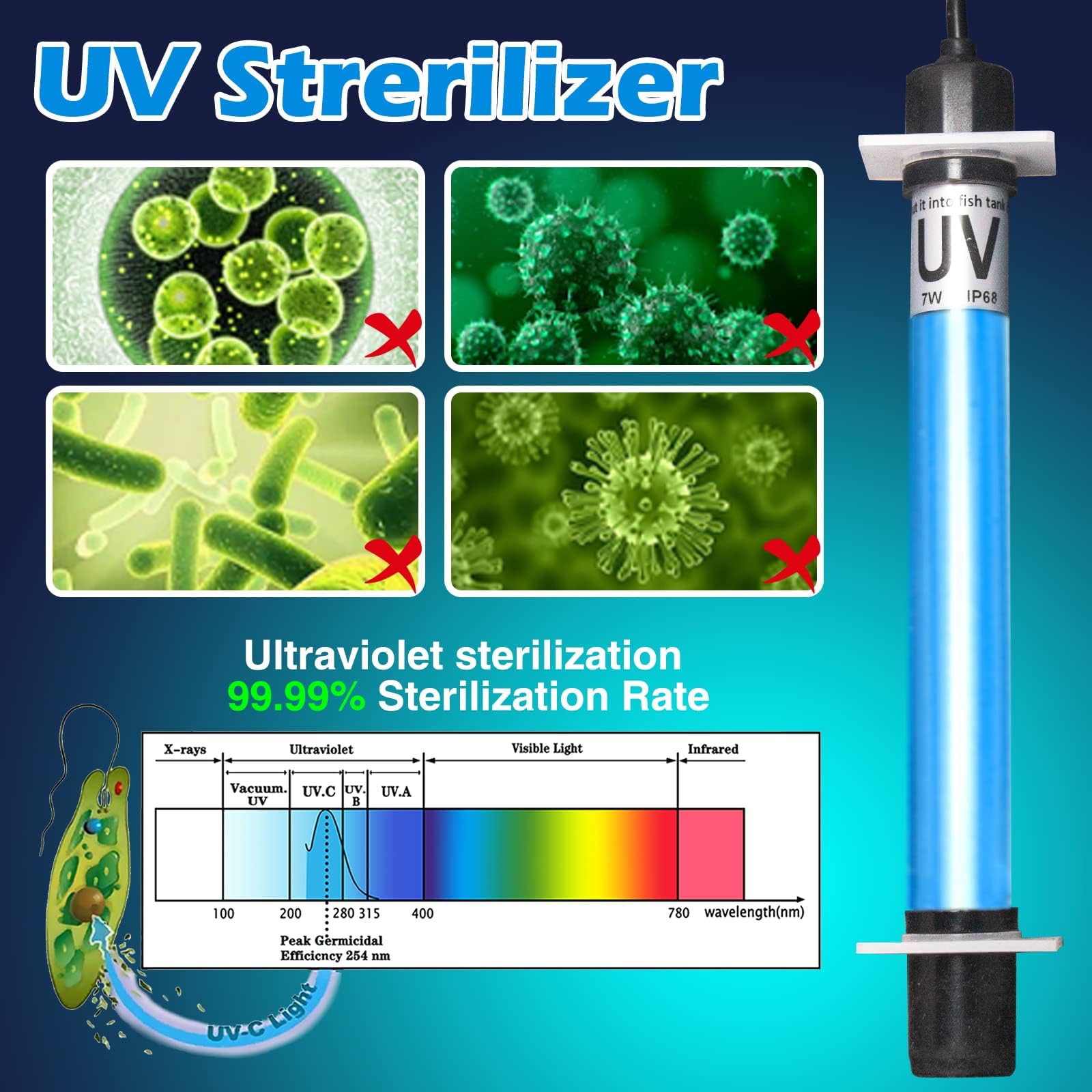 TARARIUM Aquarium Filter U-V Green Clean Machine for 15-55 Gallon Fish Tank Crystal Clear Green Killing 100GPH, Saltwater & Freshwater Hang on Bac