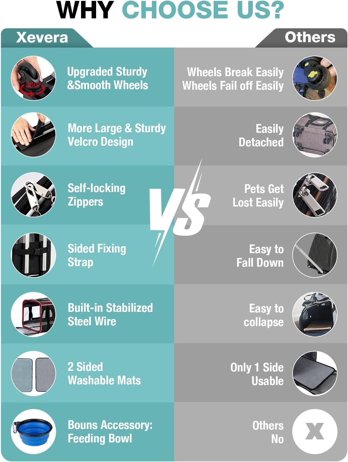 Xevera Cat Dog Carrier with Wheels Airline Approved Rolling Pet Carrier with Telescopic Handle, Shoulder Strap and Pet Bowl