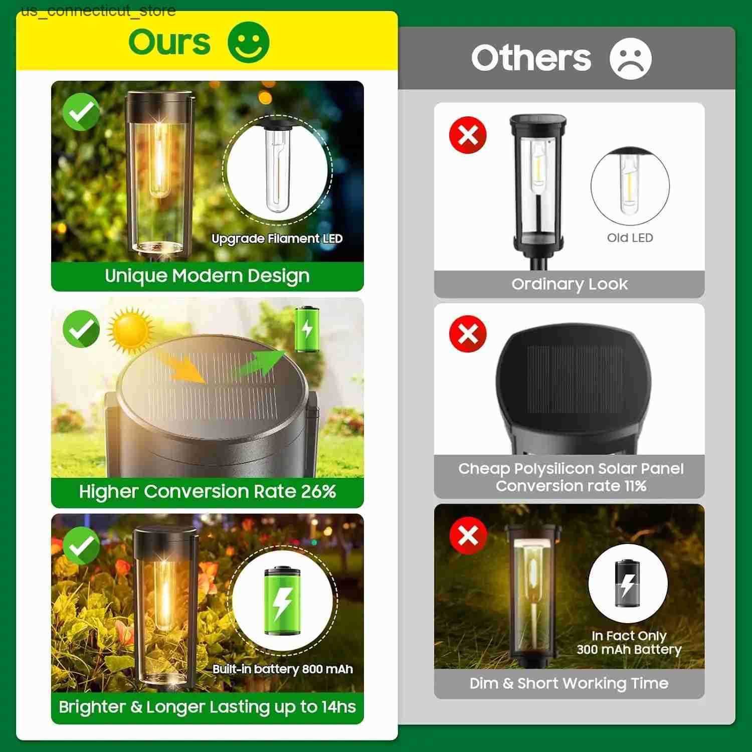 Solar Garden Lights 6/12 package includes outdoor solar path lights outdoor upgraded solar lights and automatic on/off solar landscape path lights L24