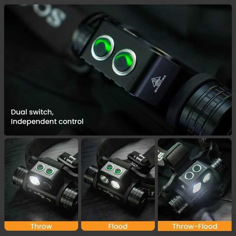 Sofirn HS20 2700lm USB C Rechargeable LED Headlamp 18650 Powerful Headlight with Spotlight Floodlight Dual Switch Indicator Z241129