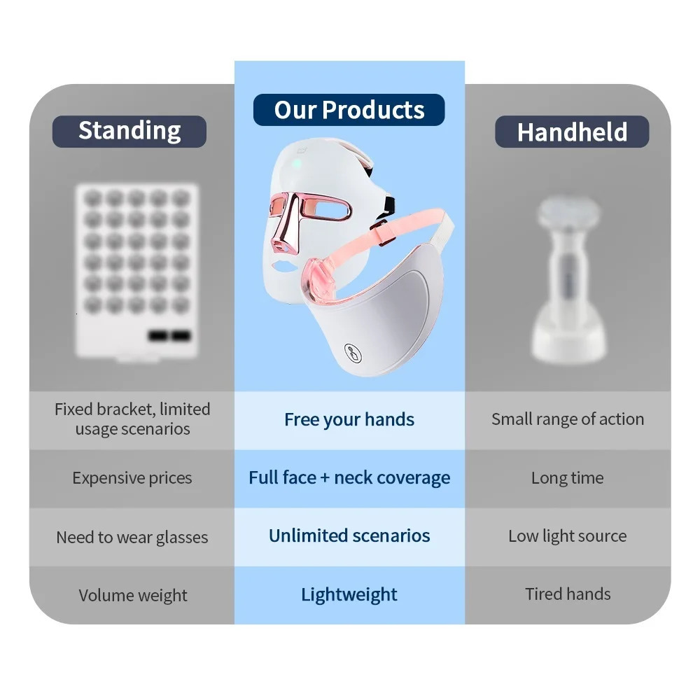 Face and Neck Skin Care Beauty Machine Tightening Lifting Antiaging 241118