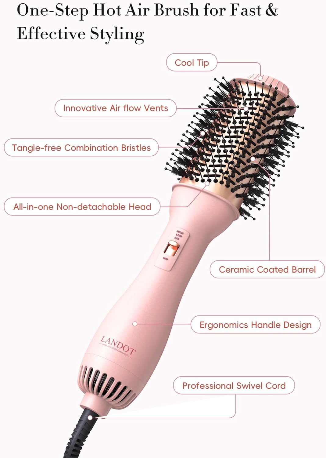 LANDOT Hot Hair Blow Dryer Brush: Upgraded Plus 2.0 Hot Air Brush One-Step HairDryer Styler and Volumizer 4 in 1 for Drying Straightening Curling Volu