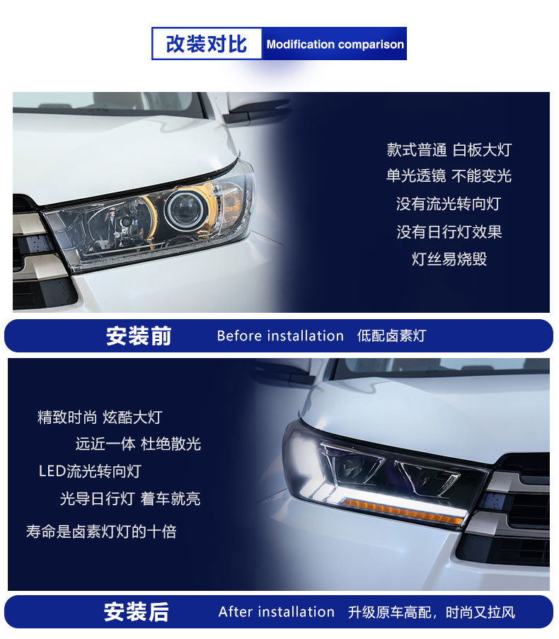 Head Lamp for Toyota Highlander LED Blue Daytime Running Headlight 2018-2020 Turn Signal High Beam Lens Car Accessries