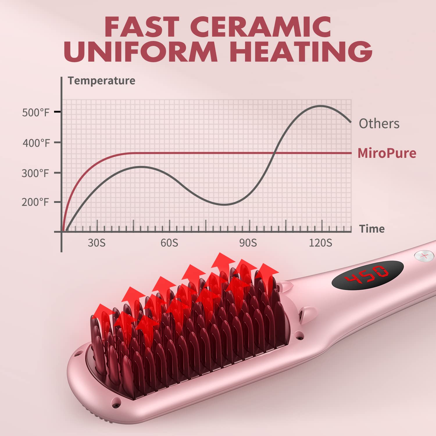 MIROPURE Enhanced Hair Straightener Heat Brush by MiroPure, 2-in-1 Ceramic Ionic Straightening Brush, Hot Comb with Anti-Scald Feature