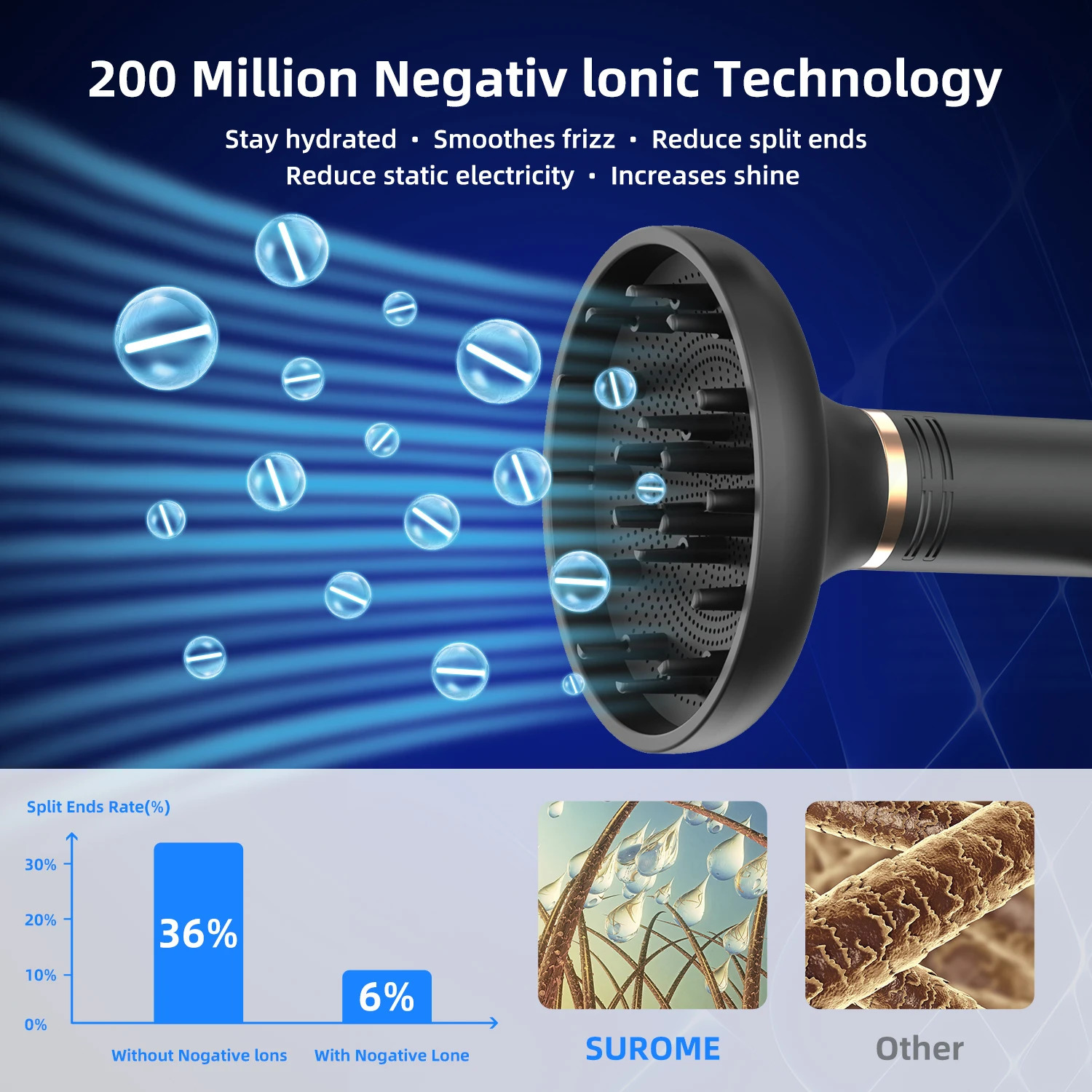 110000RPM High-Speed Hair Dryer Brushless Motor Strong Wind Ionic Blow Dryer LED Display Screen Hairdryer Low Noise Hair Dryers 240119