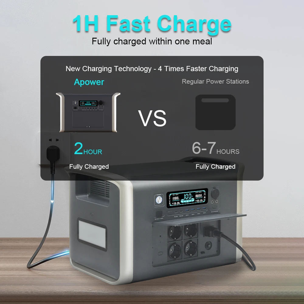 2400W 2000W Camping Solar Power Station 1000W 500W Portable LiFePo4 Battery Solar Generator AC Power bank Backup Energy Storage