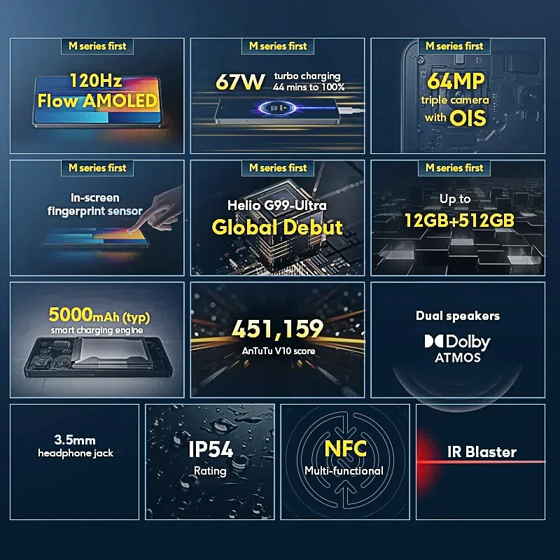 POCO M6 Pro Global Version Helio G99 Ultra 120Hz Flow AMOLED 64MP Triple Camera with OIS 67W turbo charging