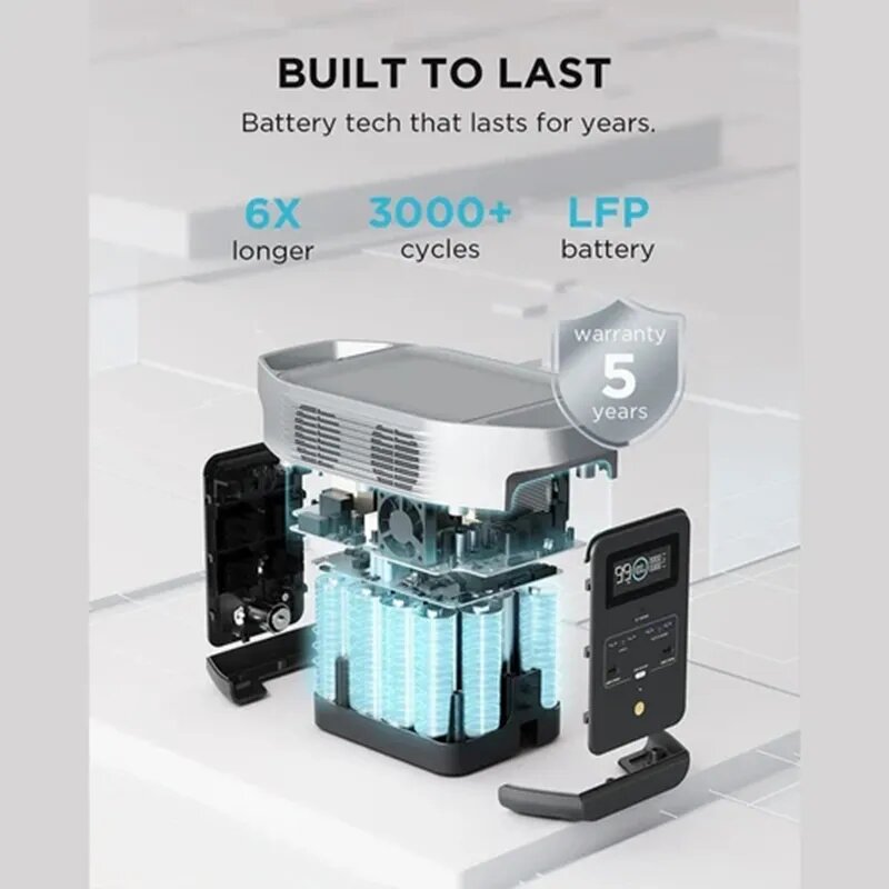 Ecoflow delta pro 3600w Power Station + Panels 470w ecoflow