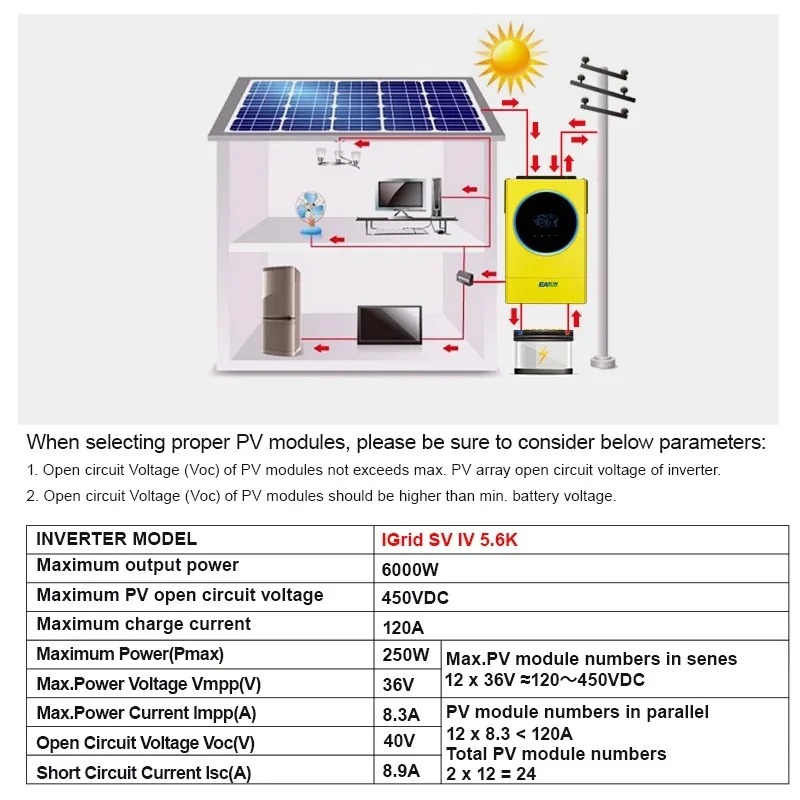 EASUN POWER Hybrid Solar Inverter 5.6KW 230vac MPPT 120A Solar Charger PV Input 6000W 450vdc LED Ring Lights Touchable Button