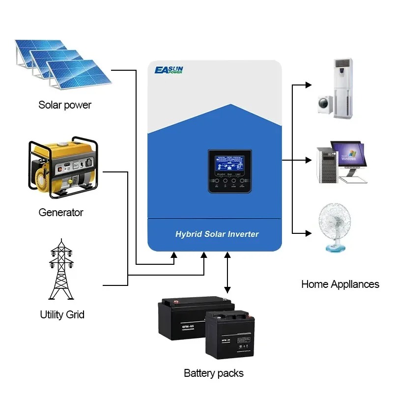 EASUN 7000VA 6200W Hybrid Solar Inverter 48VDC MPPT 80A 450VDC PV Input Pure Sine Wave Inversor with WIFI Support BMS