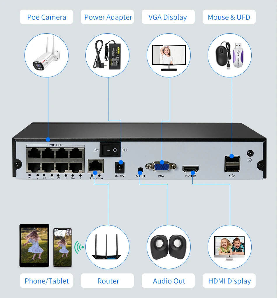 Keview H265 48CH POE NVR Security IP Camera Video Surveillance CCTV System P2P 8MP 5MP2MP Network Recorder Face Detect 240219
