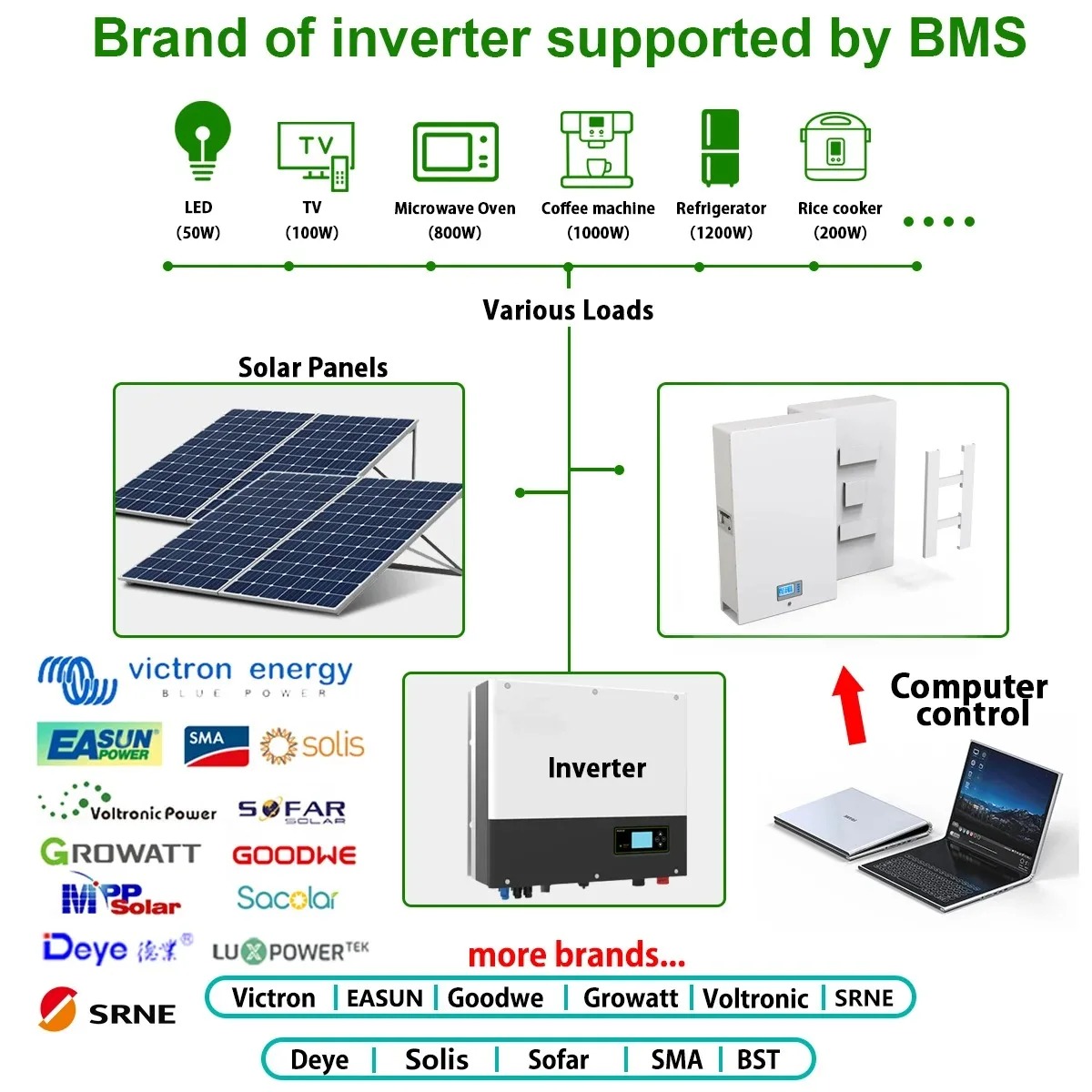 Powerwall 10KW LiFePO4 Battery 51.2V 100Ah 5KW Max 32