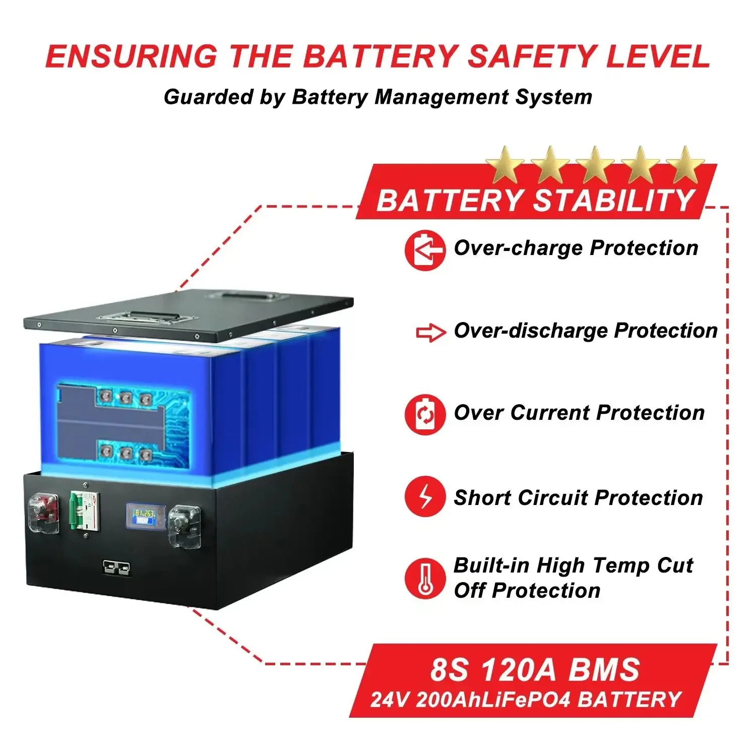 New 12V 24V 48V 100Ah 120Ah 200Ah 300Ah 400Ah LiFePO4 Battery Built-in BMS Rechargeable Battery for Inverter Solar RV