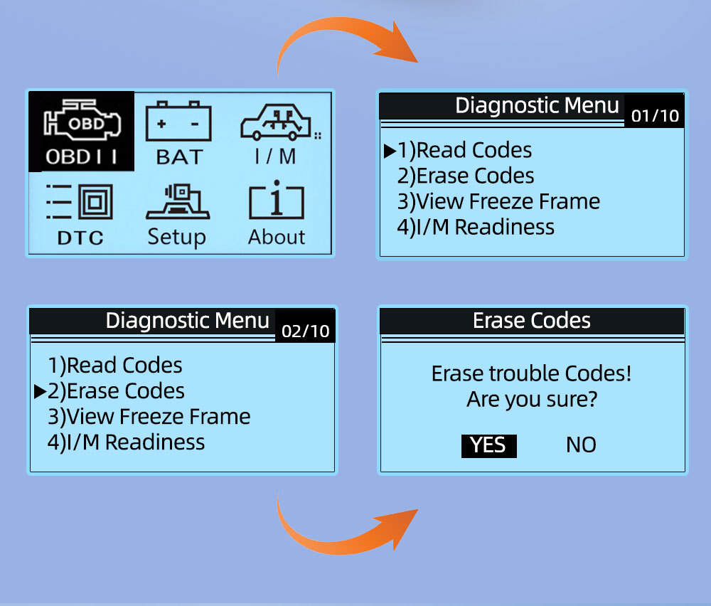 OBD2 Diagnostic Scan Tool Engine Fault Code OBD II Scanner with Bluetooth and Car Battery Tester for All Vehicle