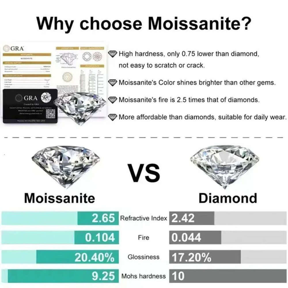Sterling Sier VVS Moissanite Hearts Chain Women Men High Quality Hip Hop 8.5m Iced Out Cuban Bracelet Necklace