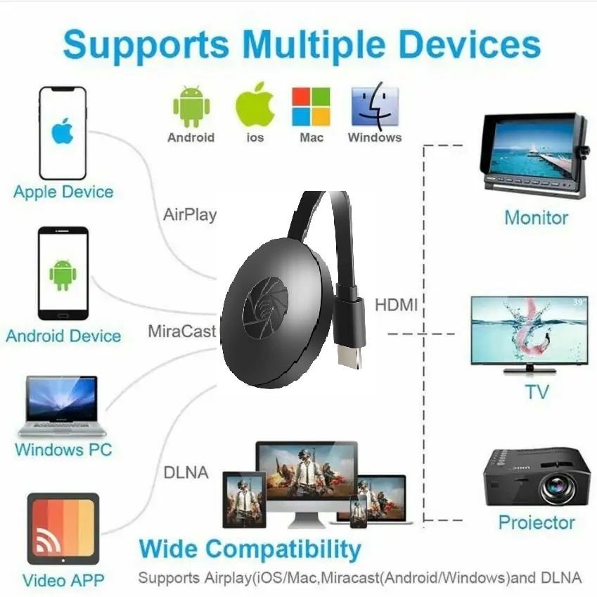 Chromecast 1080P TV stick WiFi mirascreen HDMI-compatible HD Display Media Streaming Video TV Smart Home For ios Android