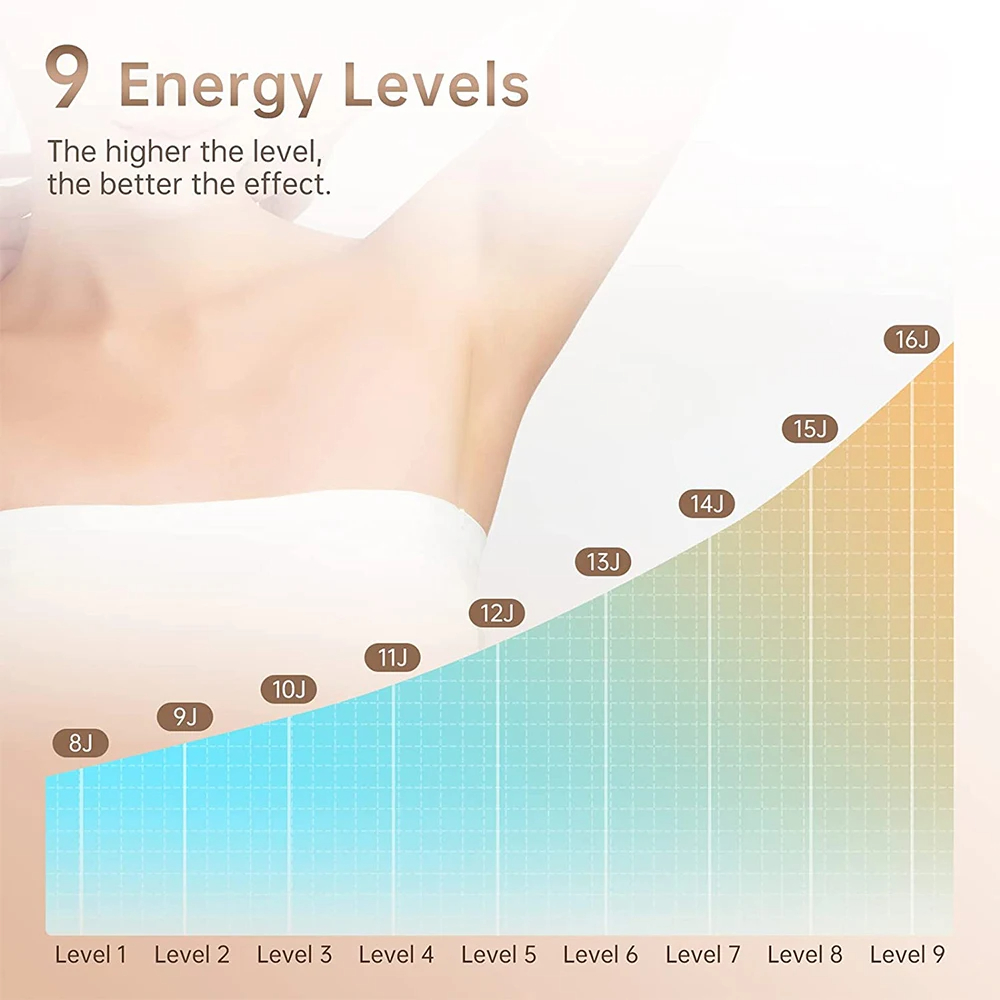 999,900 Flashes Laser Hair Removal 9 Levels Epilator LCD Display HR/SC/RA Mode Electric Shaver Remover For Women Body Bikini
