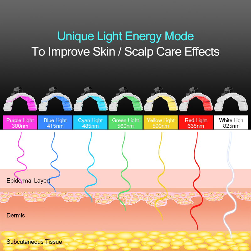 High Performance Skin Beauty PDT LED 7 Colors Photodynamic Therapy Machine For Rejuvenate Skin Remove Wrinkle Collagen Elastin Regeneration Skin White