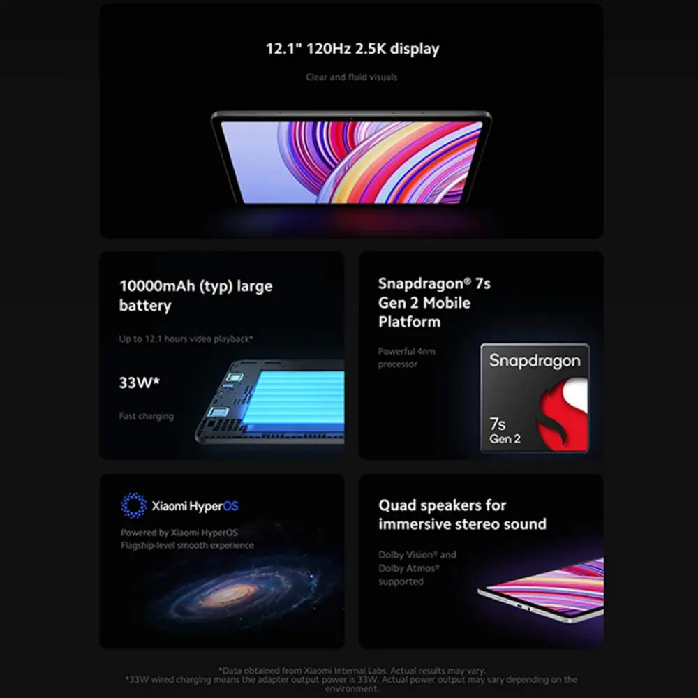 Xiaomi Redmi Pad Pro Global Version Tablet PC Snapdragon 7S Gen 2 Octa Core 12.1'' 120Hz Display 8MP Camera 10000mAh Battery