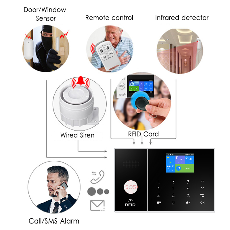 HIVA WiFi Alarm System For Home Security House Office Tuya Smart Life APP Control ith PIR and Window Detector Work With Alexa