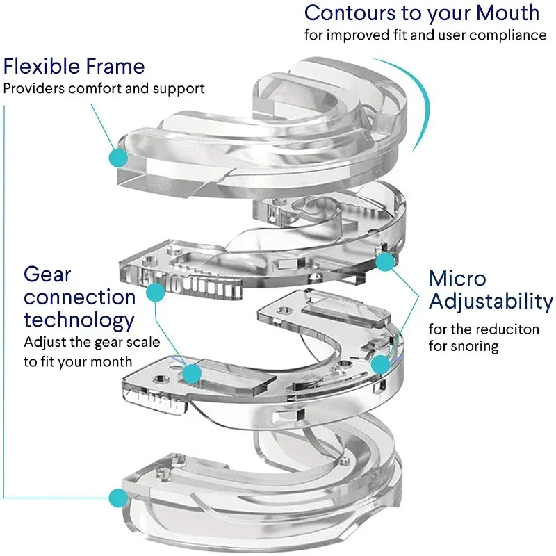 Sleep anti snoring device, anti snoring mechanical anti bruxism teeth protector, adjustable denture improve sleeping