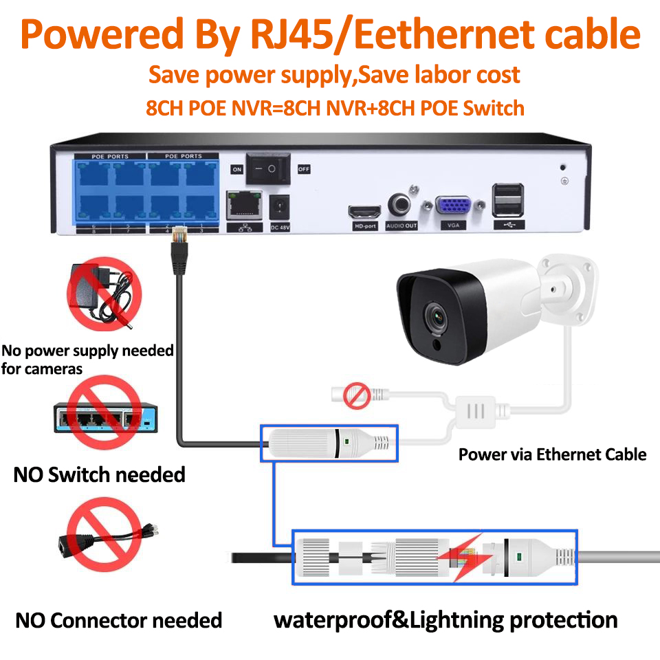 8CH 4k 8.0mp POE NVR CCTV System Kit IP Camera P2P IR IP66 Outdoor Weatherproof Video Security Surveillance XMEYE