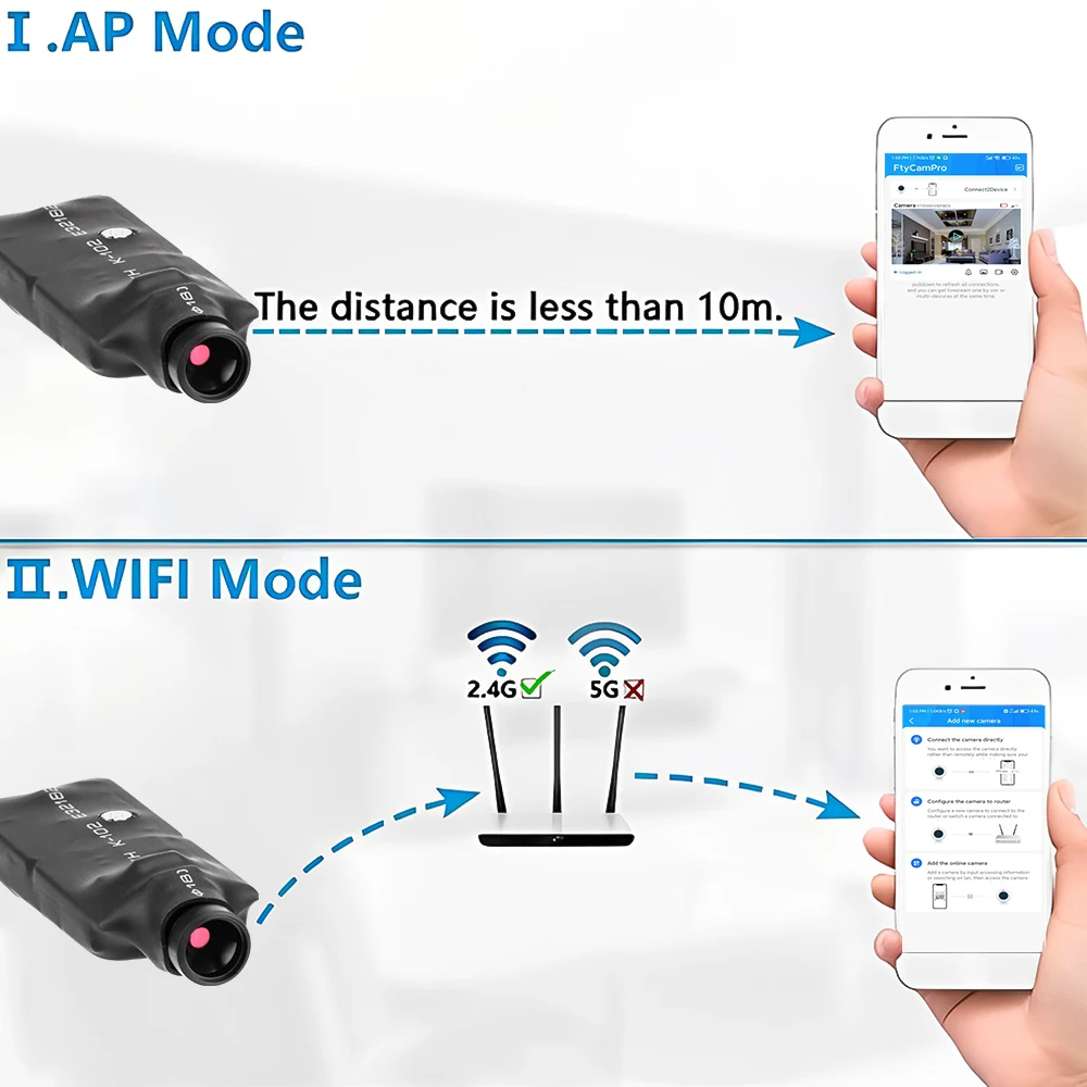 DIY WIFI IP Mini Camera DV 1080P P2P Kamera Video Recorder Home Security Micro Camcorder Remote Monitor