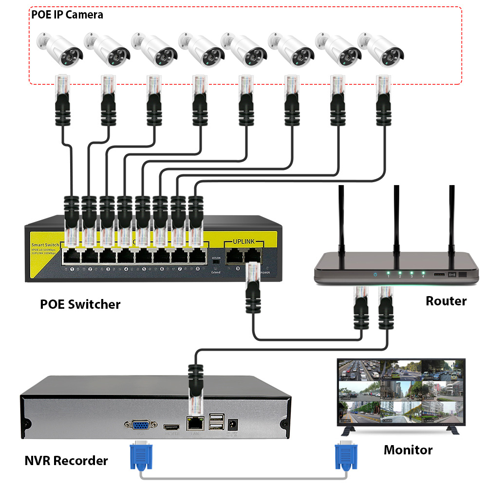 HKTUOYING 48V 8/16 Ports POE Switch Ethernet 10/100Mbps IEEE 802.3 af/at for IP Camera/CCTV Security Camera System