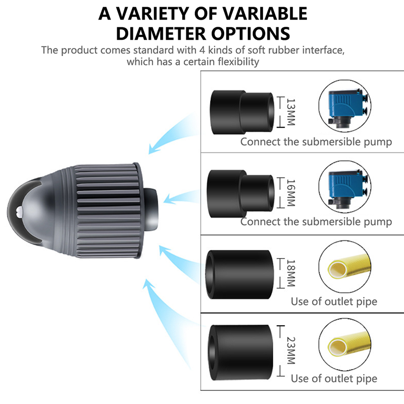 Wave Maker Rotary Pump Head Aquarium Fish Tank Oxygenation 360° Automatic Rotating And Making