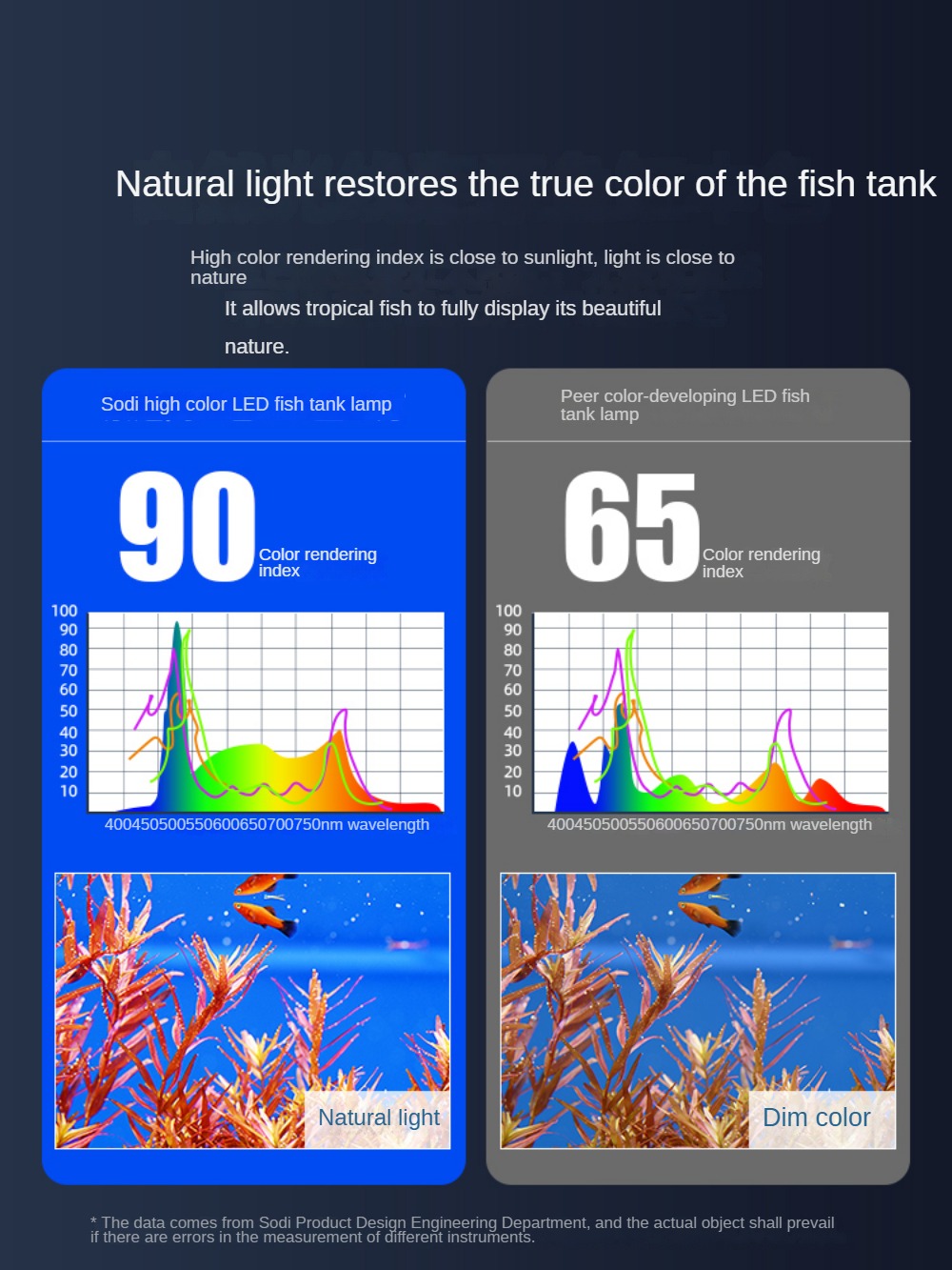 LED Aquarium Light Waterproof LED Tank Lamp Phone Control, 2 Kind of Bracket Brightening Algae Aquatic Plant Fish Full Spectrum