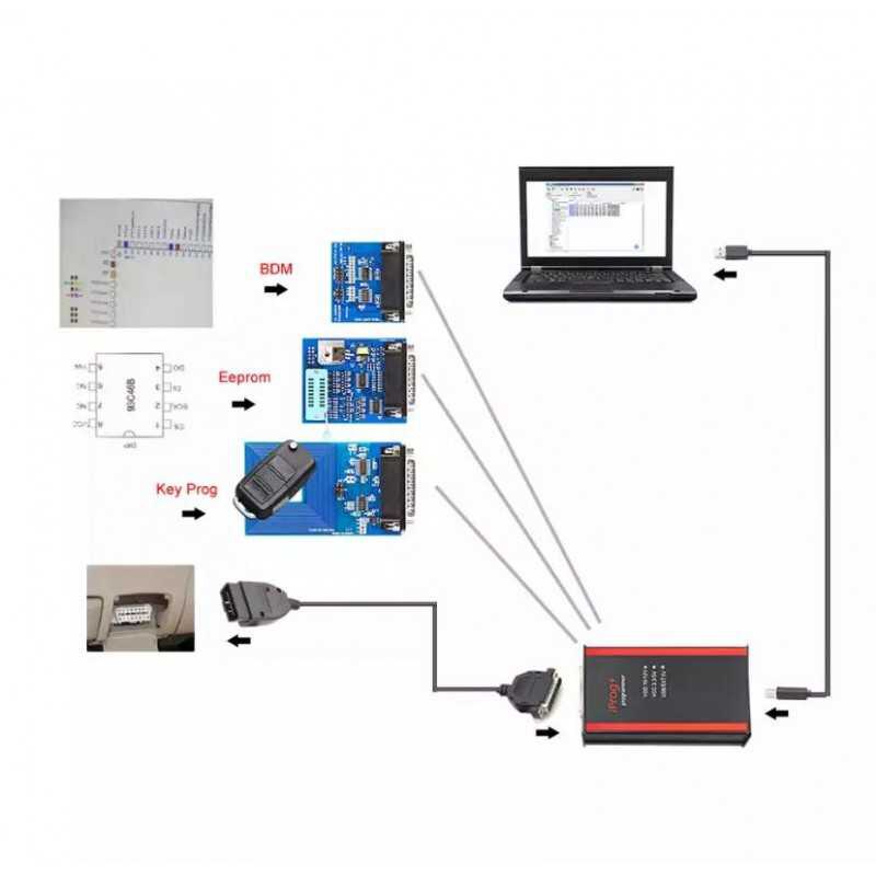 2023 Iprog Pro Full V89 with 7/11 Adapters Support Eeprom IMMO/KM/Radio /Airbag Reset Dashboard IPROG+ ECU Key Programmer Tool