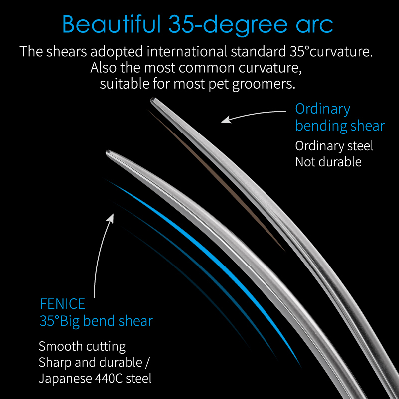 Fenice Dog Scissors Set 6/6.57/7.5inch Straight&Thinning&Curved&Chunker Pet Grooming Scissors Kits Dog Grooming Shears Set Tool