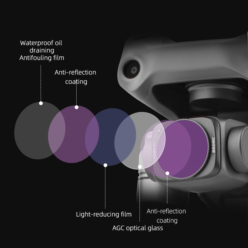 For DJI AIR 2S Camera Lens Filter ND8/16/32/64PL UV CPL Filters Kit For DJI AIR 2S Drone Accessories High Qualiry dropshipping