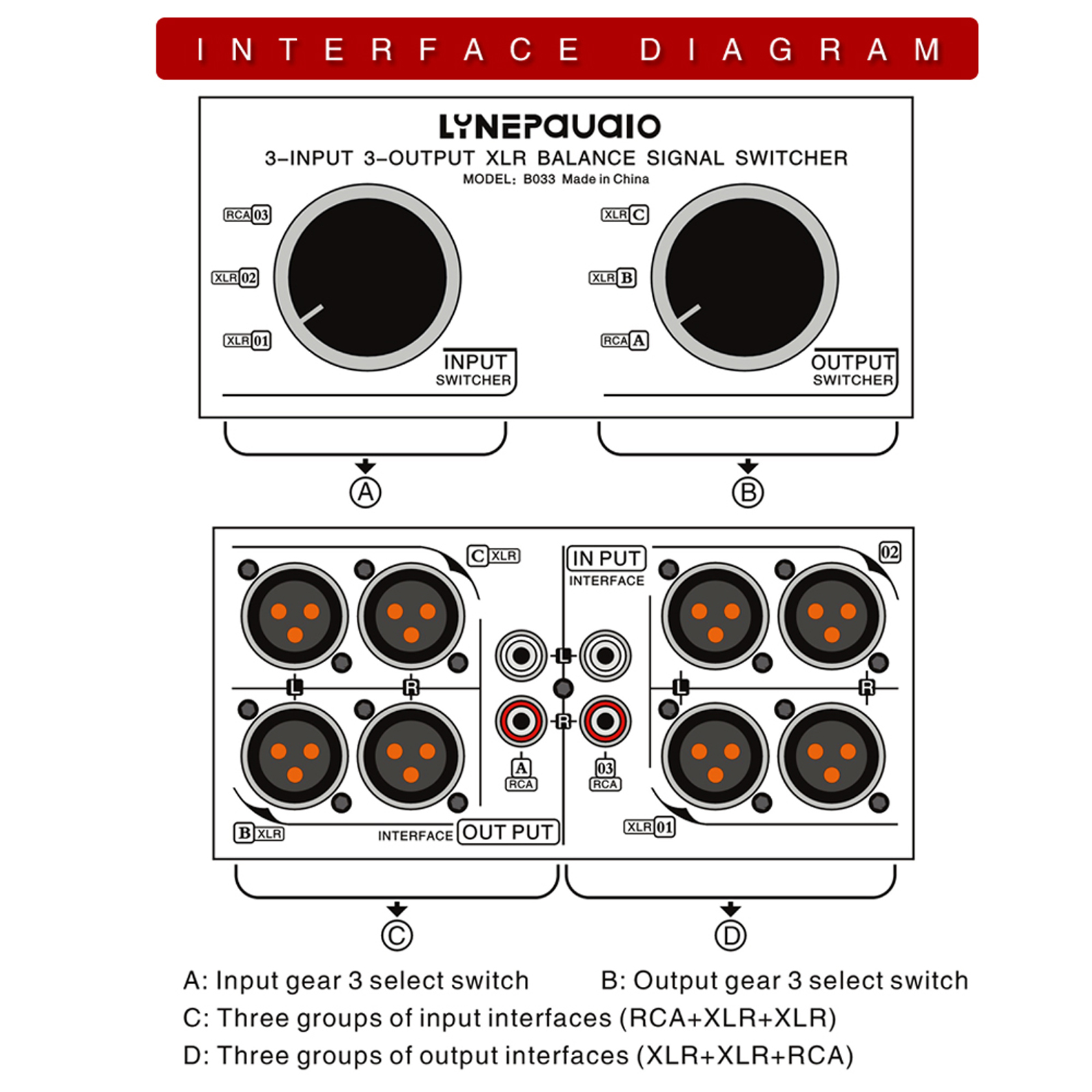 Audio Converter 3 Input to 3 Output Fully Balanced XLR Signal Passive Stereo Selector Switcher/Balanced XLR to Unbalanced RCA