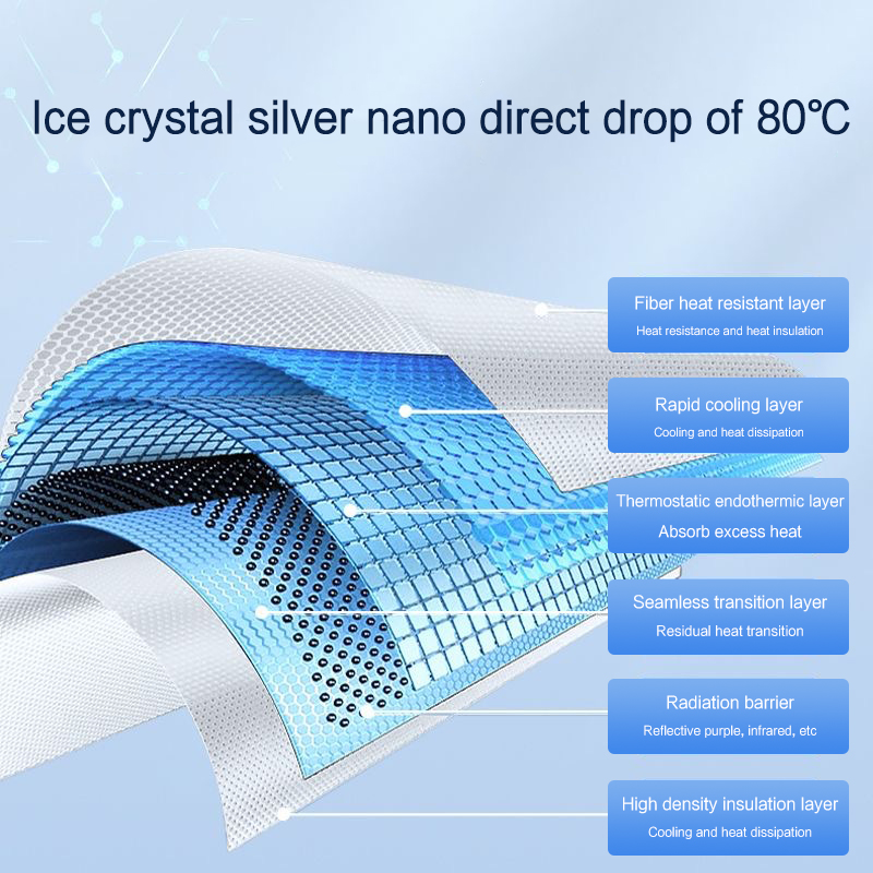 AJIUYU Sunshade Sunroof Car For Tesla Model 3 Y 2021-2023 Upgrade Ice Cloth Buckle Sun Shades Glass Roof Front Rear Skylight